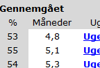 Graviditets Tidslinje