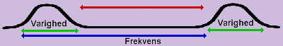 sammentræknings-beregner